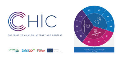 CHIC – Cooperative Holistic view on Internet and Content
